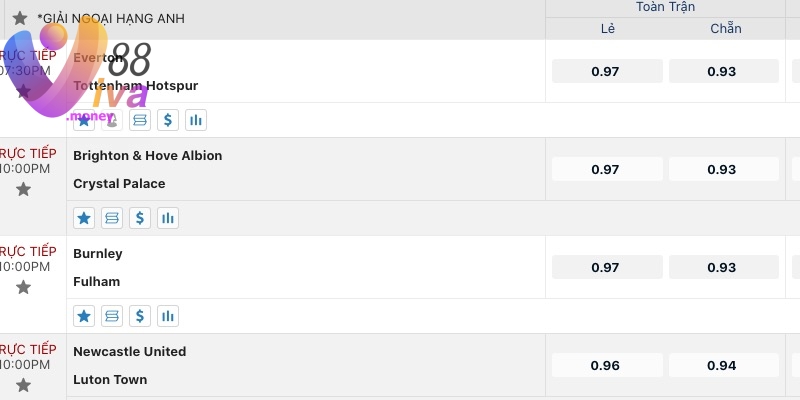 Ví dụ cụ thể về cược chẵn lẻ trong trận Everton vs Tottenham Hotspur